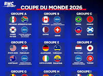 Coupe du monde 2026 : un Mondial XXL avec 48 équipes