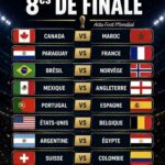 Coupe du monde : Voici la liste des pays qualifiés en 86e de finales